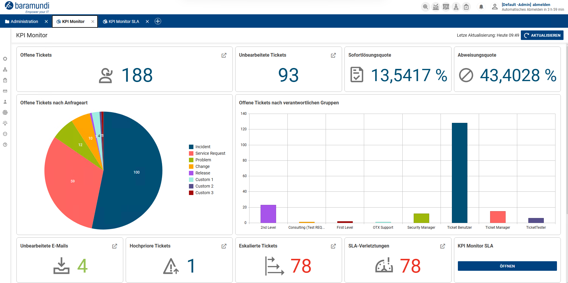 BTS_Webhelp_KPI_Monitor