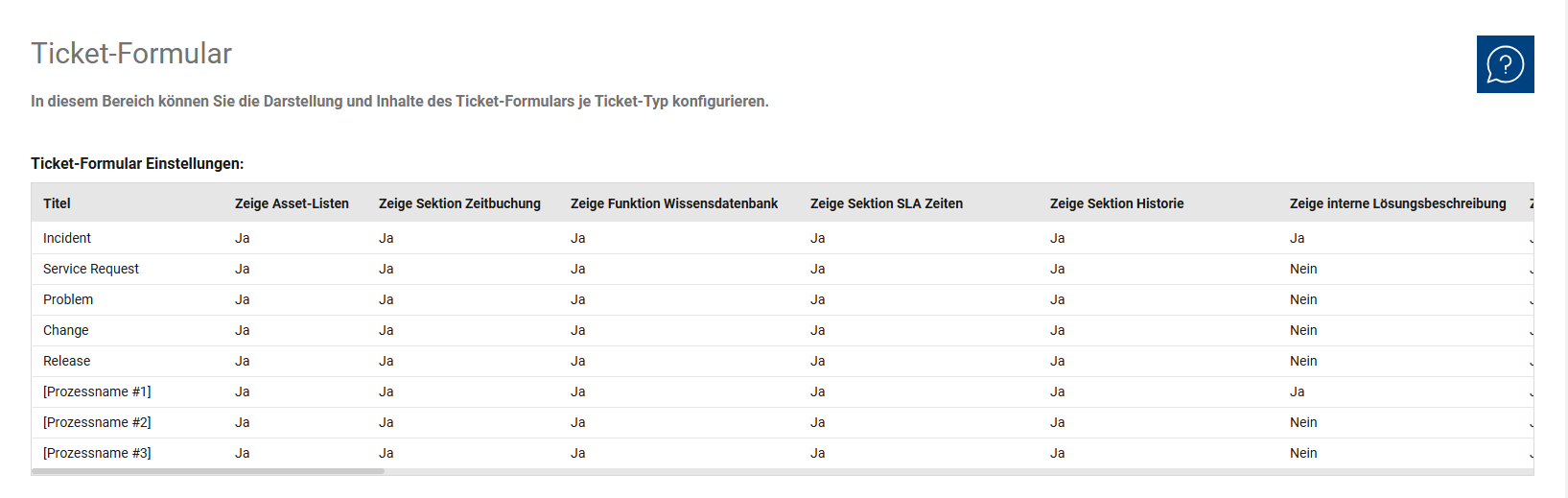 BTS_Webhelp_Systemadministration_Ticketprocess_Ticketform