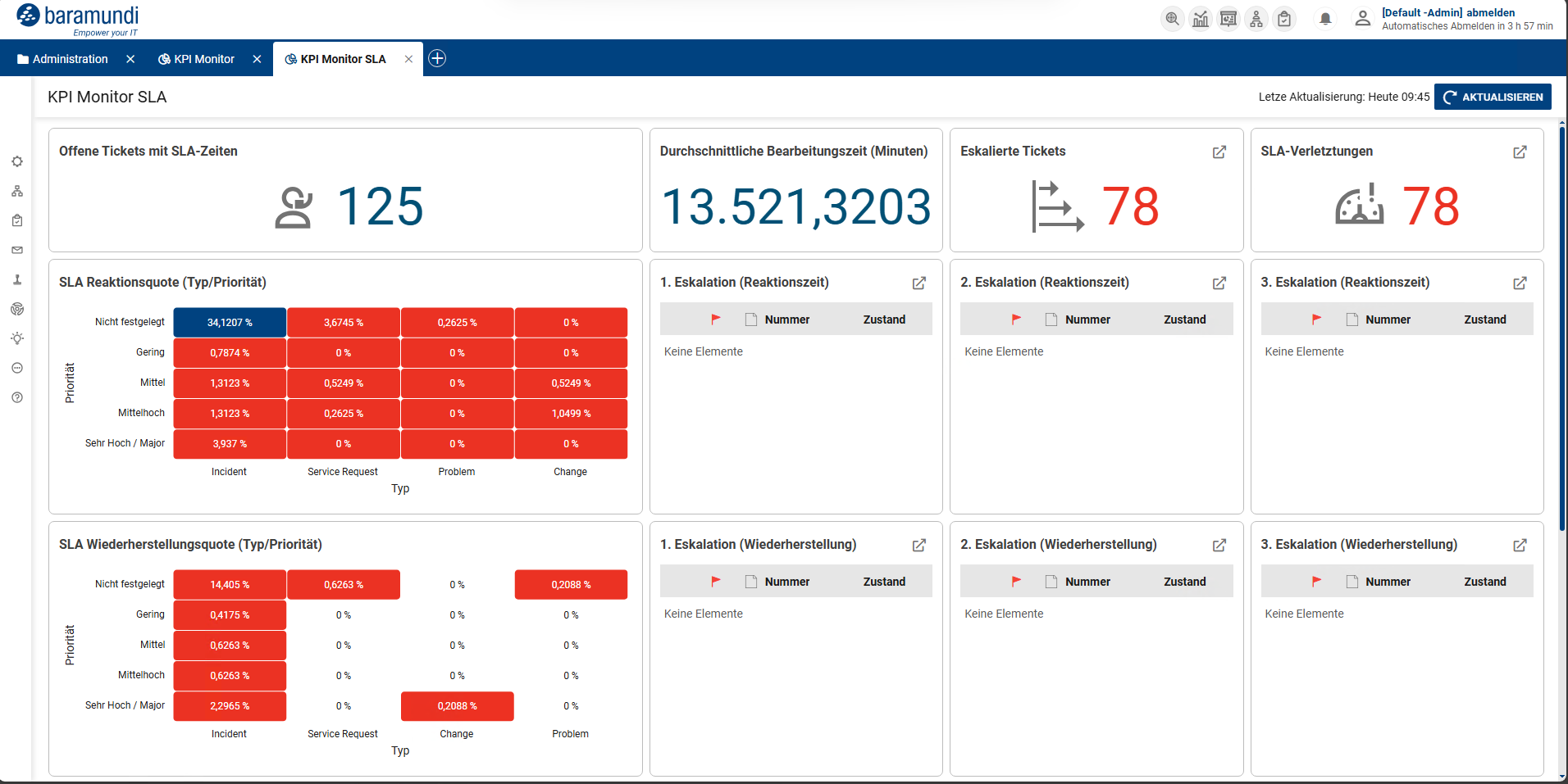 BTS_Webhelp_KPI_Monitor_SLA