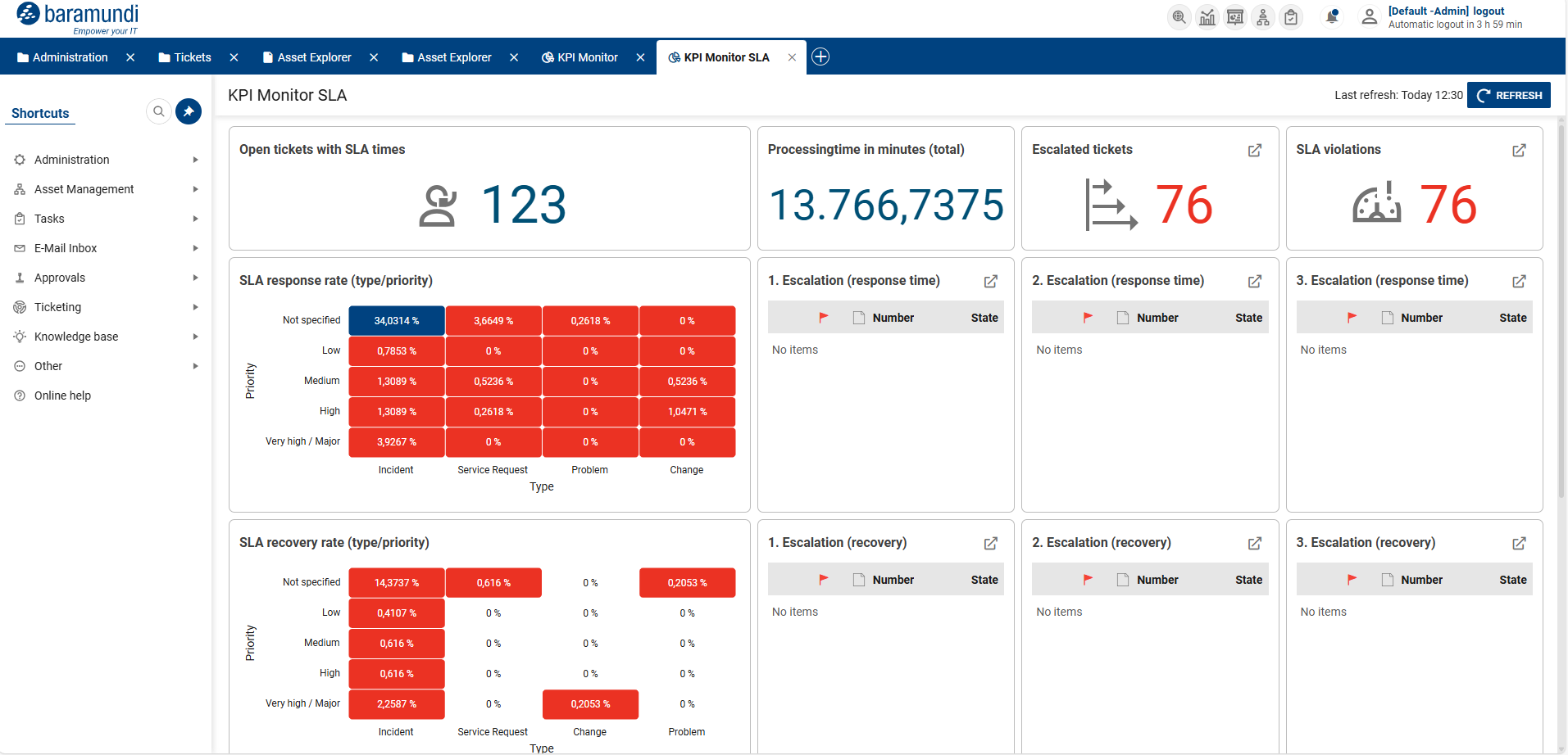 BTS_Webhelp_KPI_Monitor_SLA_EN