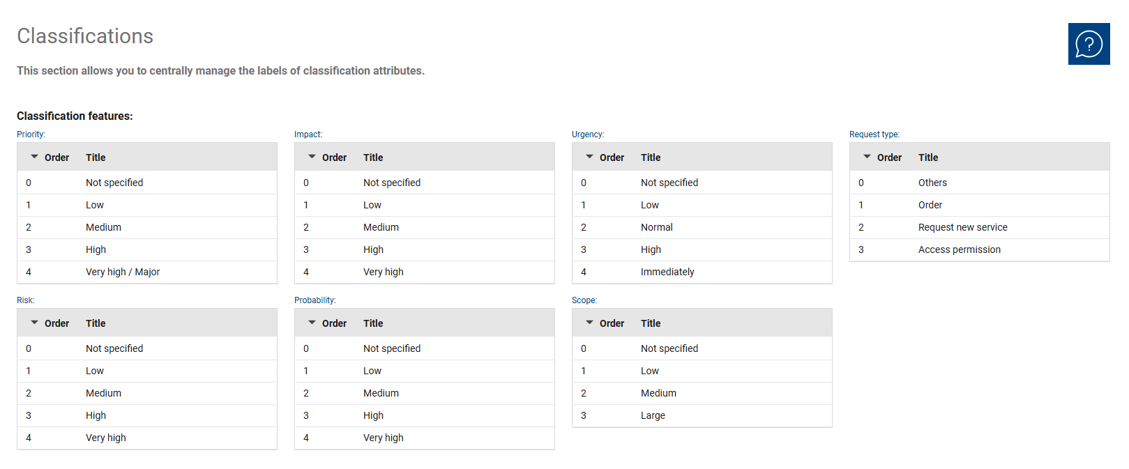 BTS_Webhelp_Systemadministration_Classifications