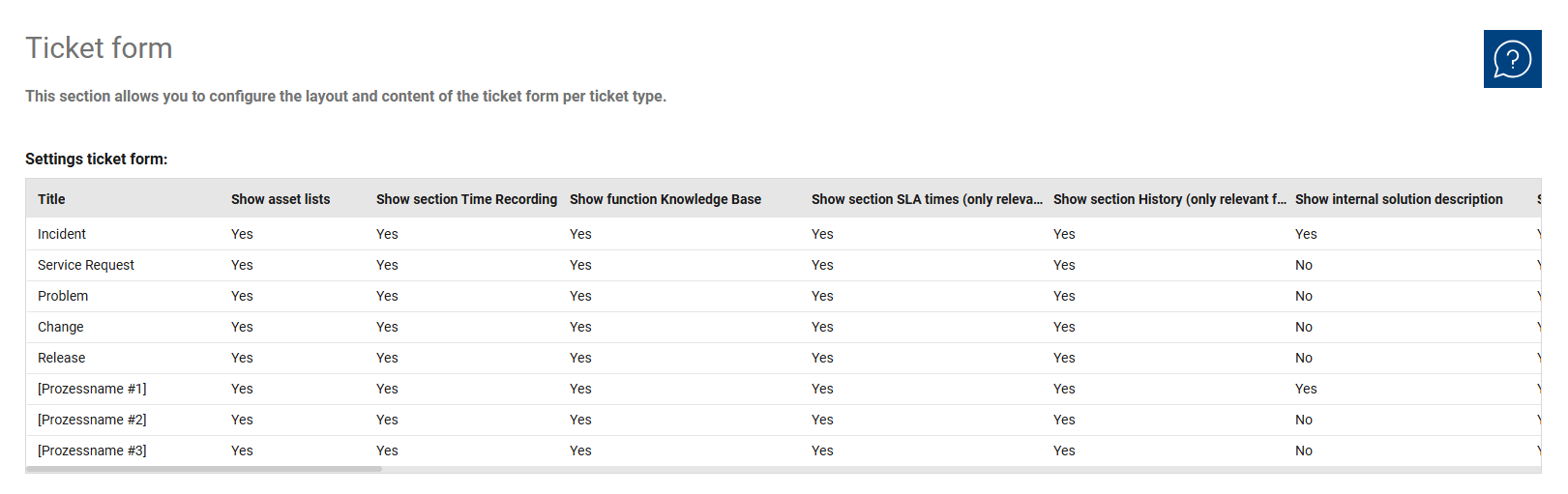 BTS_Webhelp_Systemadministration_Ticketprocess_Ticketform
