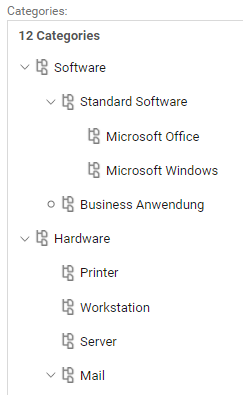 Kategorienbaum