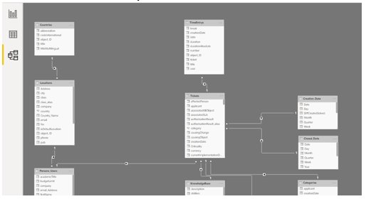 PowerBI9