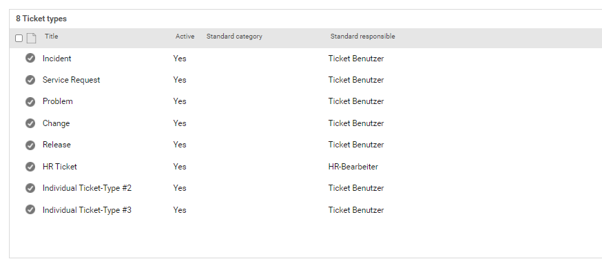 Systemadministration_Tickettypen